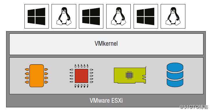 VMware Vsphere 6.7 Learning Record ----001