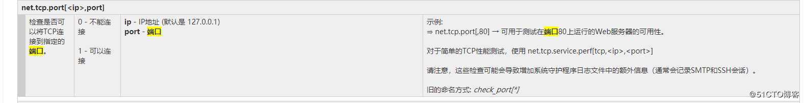 “专家坐诊”第54期问答汇总