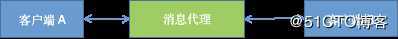 MQTT通信协议在Unity中的应用之二—Unity3D C#实现
