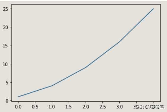 python数据可视化（matplotlib、scatter）