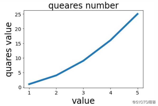 python数据可视化（matplotlib、scatter）