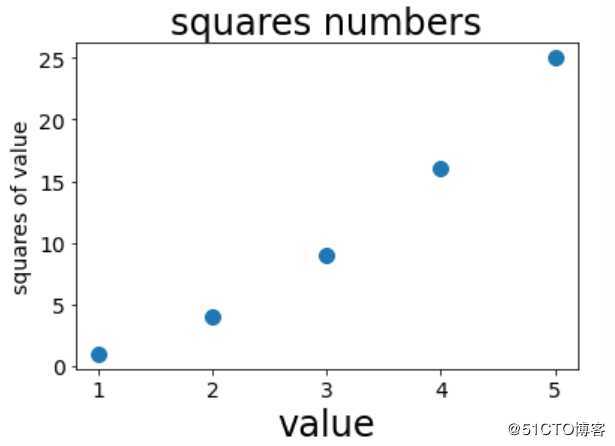 python数据可视化（matplotlib、scatter）