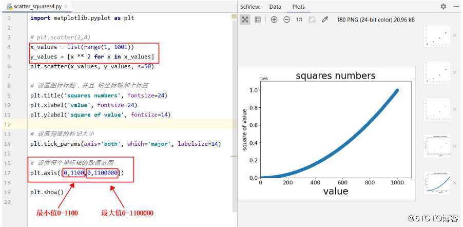 python数据可视化（matplotlib、scatter）