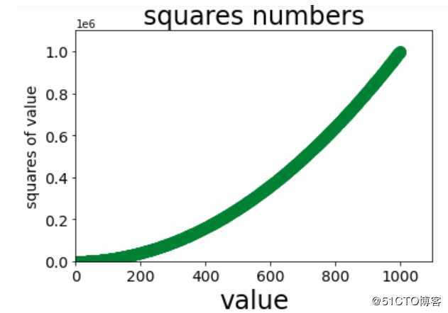 python数据可视化（matplotlib、scatter）