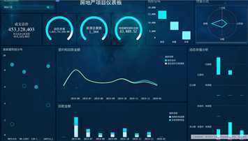数据可视化仪表板