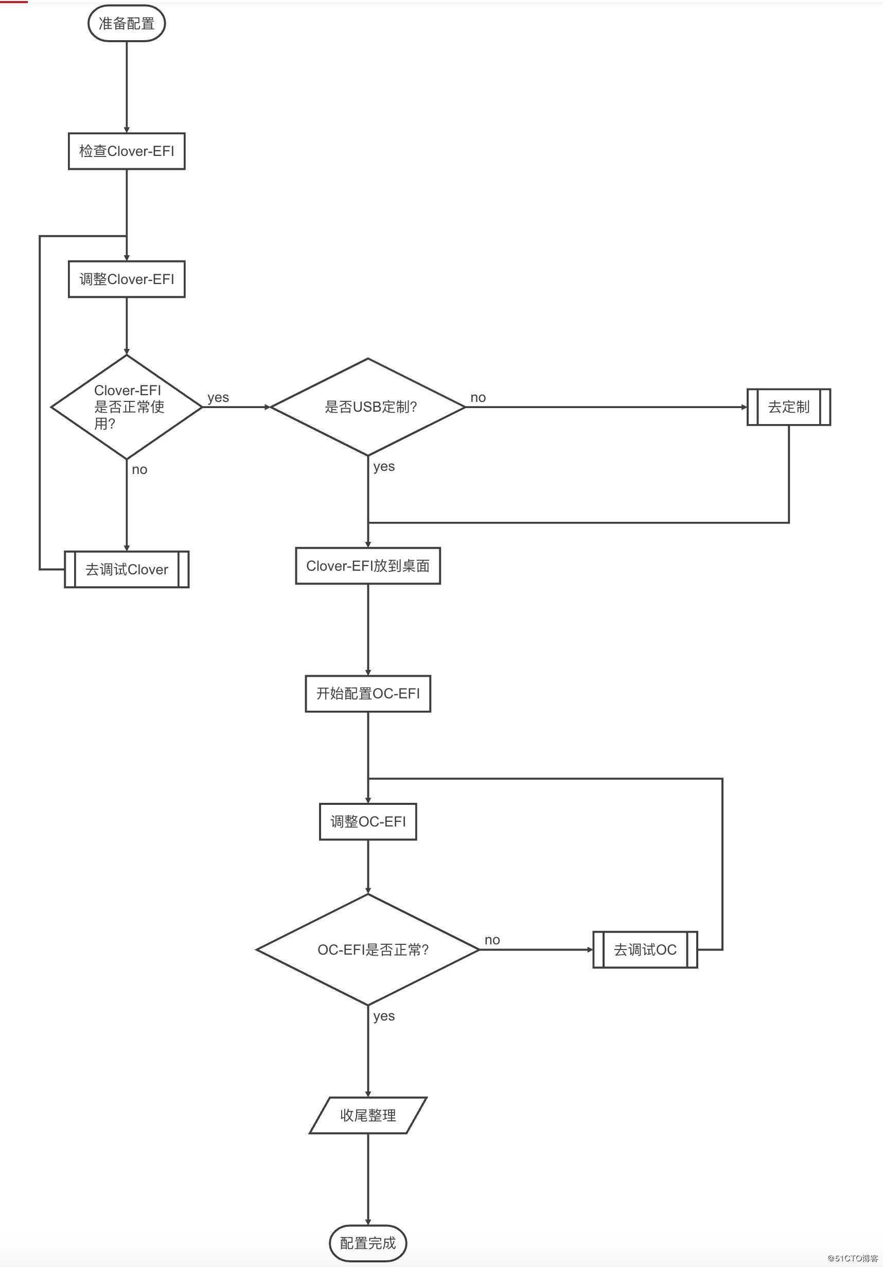 OpenCore黑苹果引导配置说明第四版-基于OpenCore-0.5.8-04-10-官方正式版