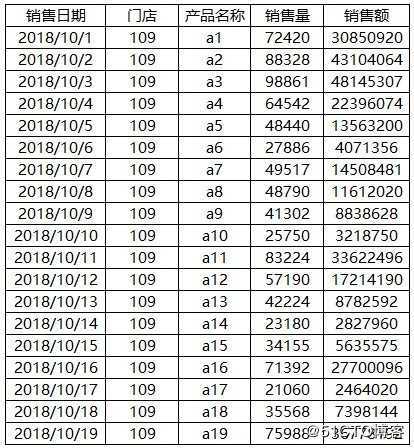 EXCEL POWER让我告别数据搬运工