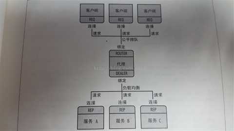 技术分享图片