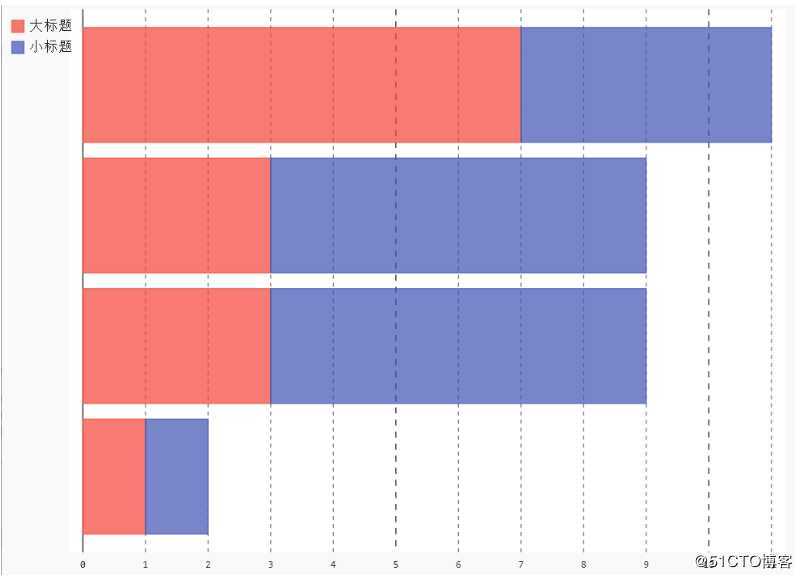 Python数据可视化（Pygal、svg、csv、Bar、Line）
