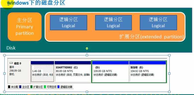 技术分享图片