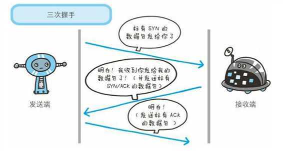 技术分享图片