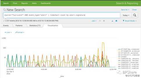 Splunk专题之一：初识Splunk