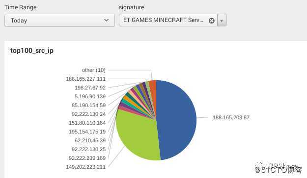 Splunk专题之一：初识Splunk