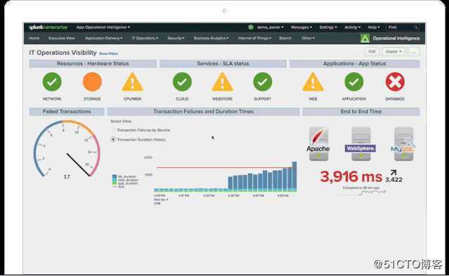 Splunk专题之一：初识Splunk