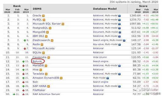 Splunk专题之一：初识Splunk