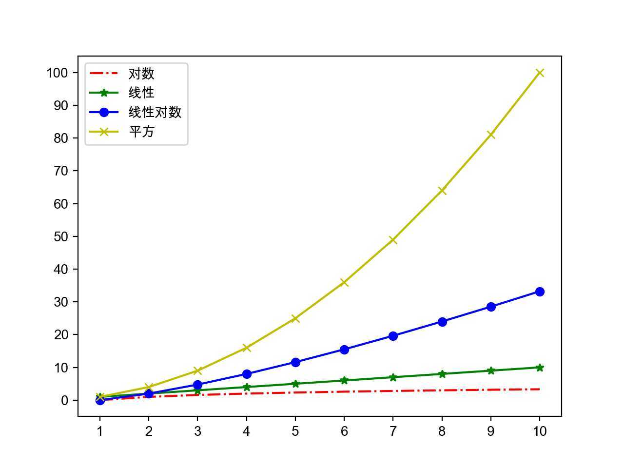 技术分享图片