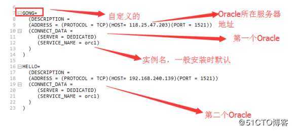 通过 plsql 连接远程 Oracle数据库