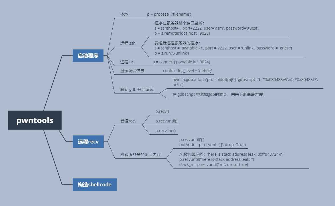 技术分享图片