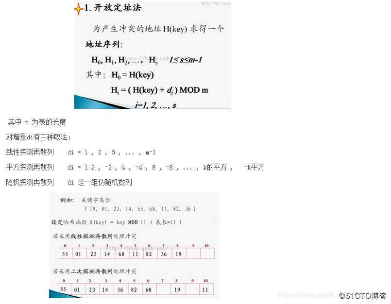 数组和链表的区别？