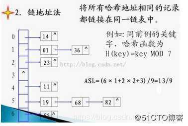 数组和链表的区别？