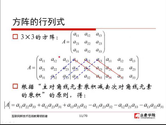 技术分享图片