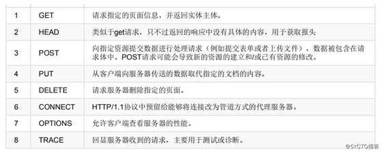 python学习之爬虫理论总结