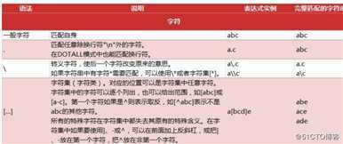 python学习之网络数据解析