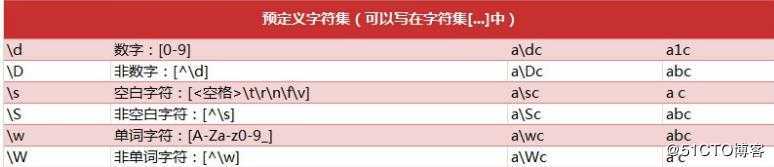 python学习之网络数据解析