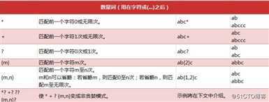 python学习之网络数据解析