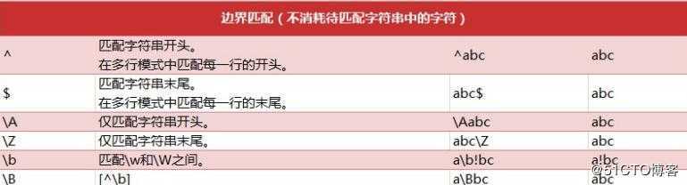 python学习之网络数据解析
