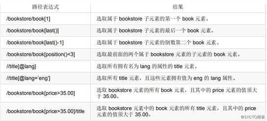 python学习之网络数据解析