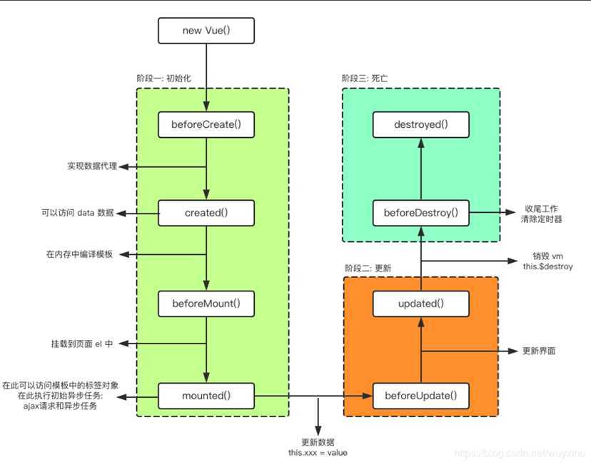 技术分享图片