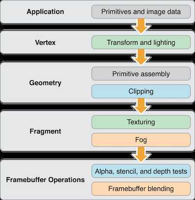 application_pipeline