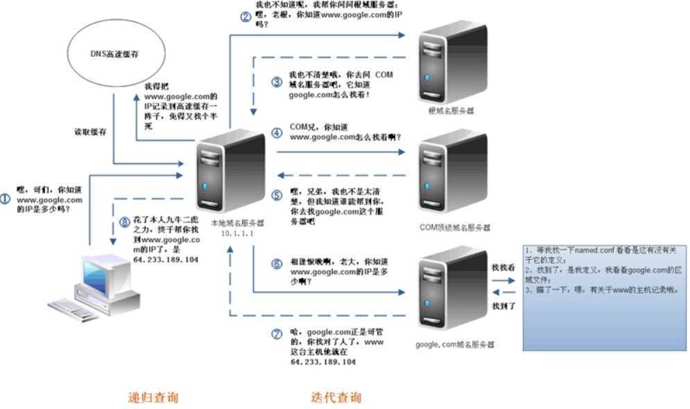 技术分享图片