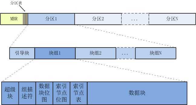 技术分享图片