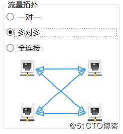 如何让测试RFC2544更便捷——RFC2544测试实操
