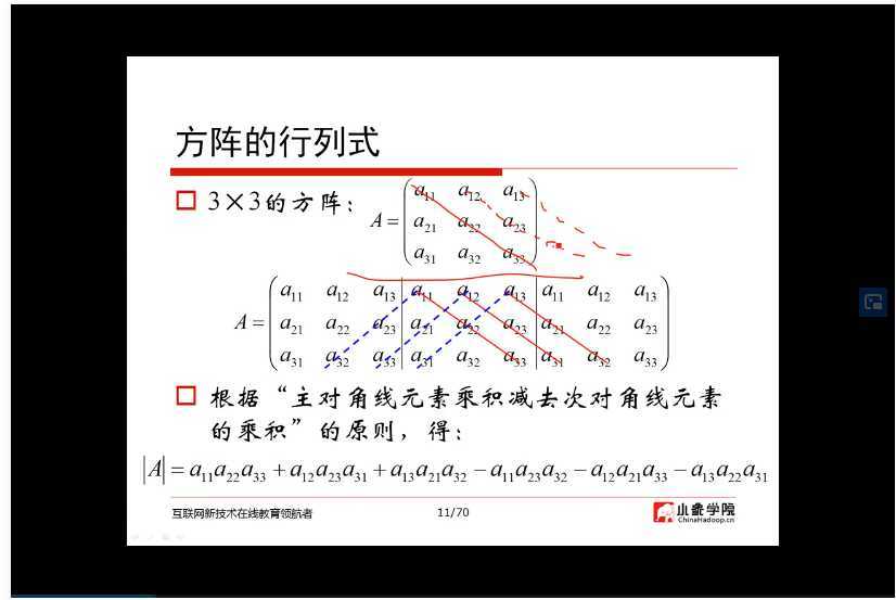 技术分享图片