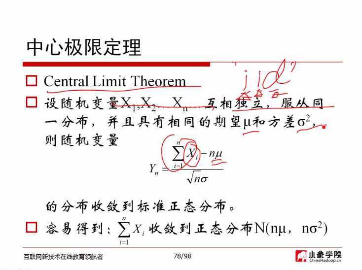 技术分享图片