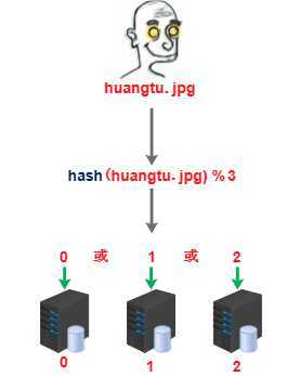 技术分享图片