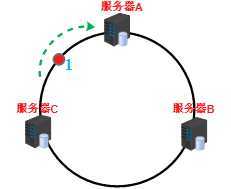 技术分享图片