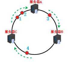 技术分享图片