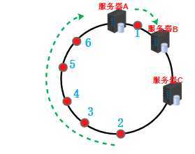 技术分享图片