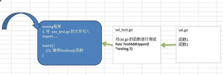 技术分享图片