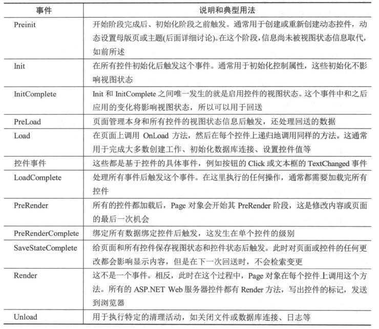 生命周期事件