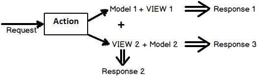 ASP.NET MVC