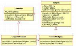 观察者模式