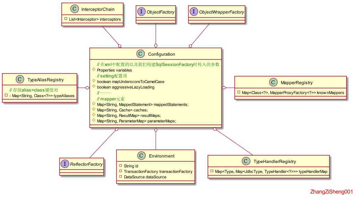 mybatis_source_init02