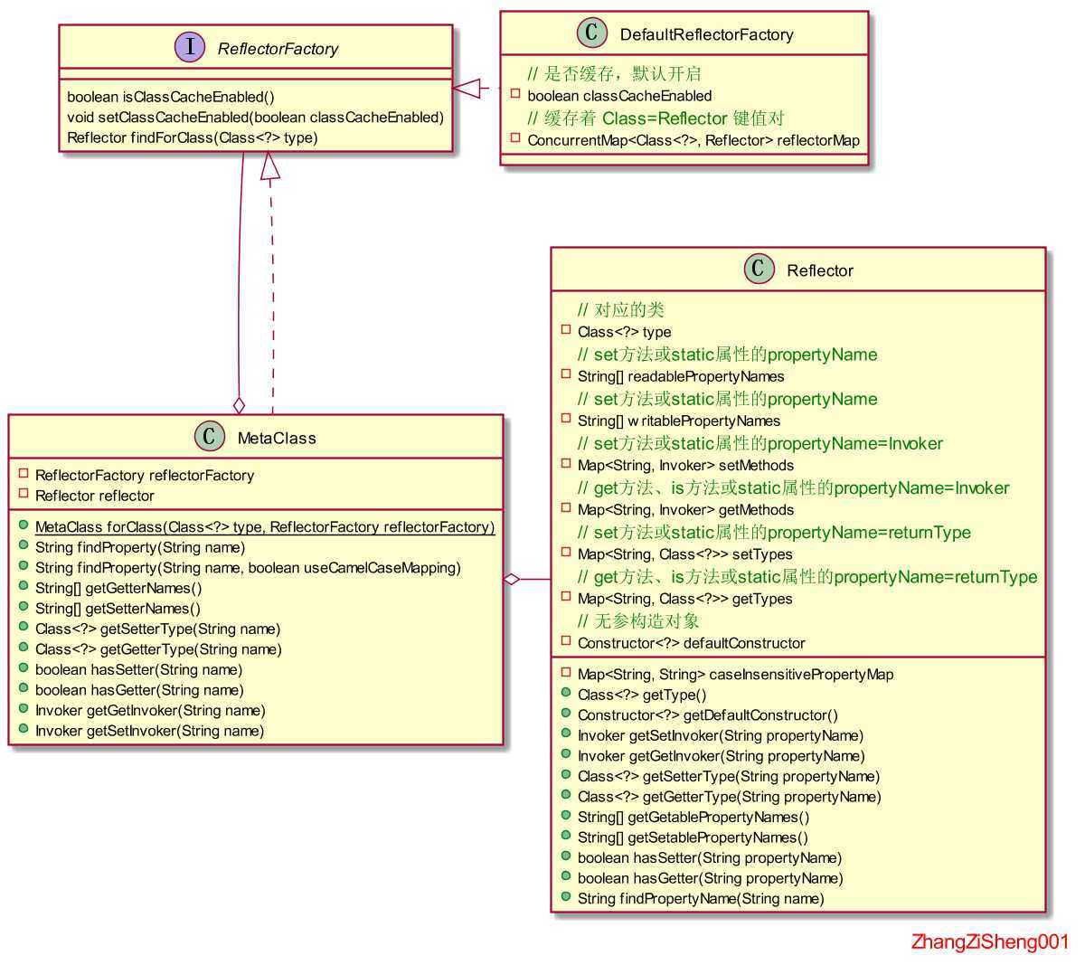 mybatis_source_init03