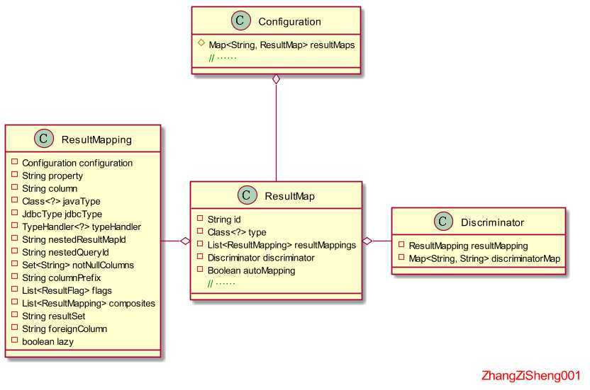 mybatis_source_init05