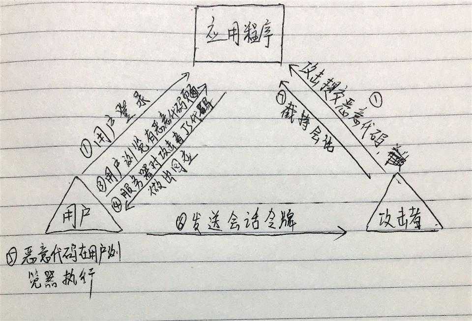 技术分享图片
